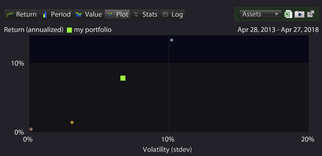 Plot chart – Kwanti Support