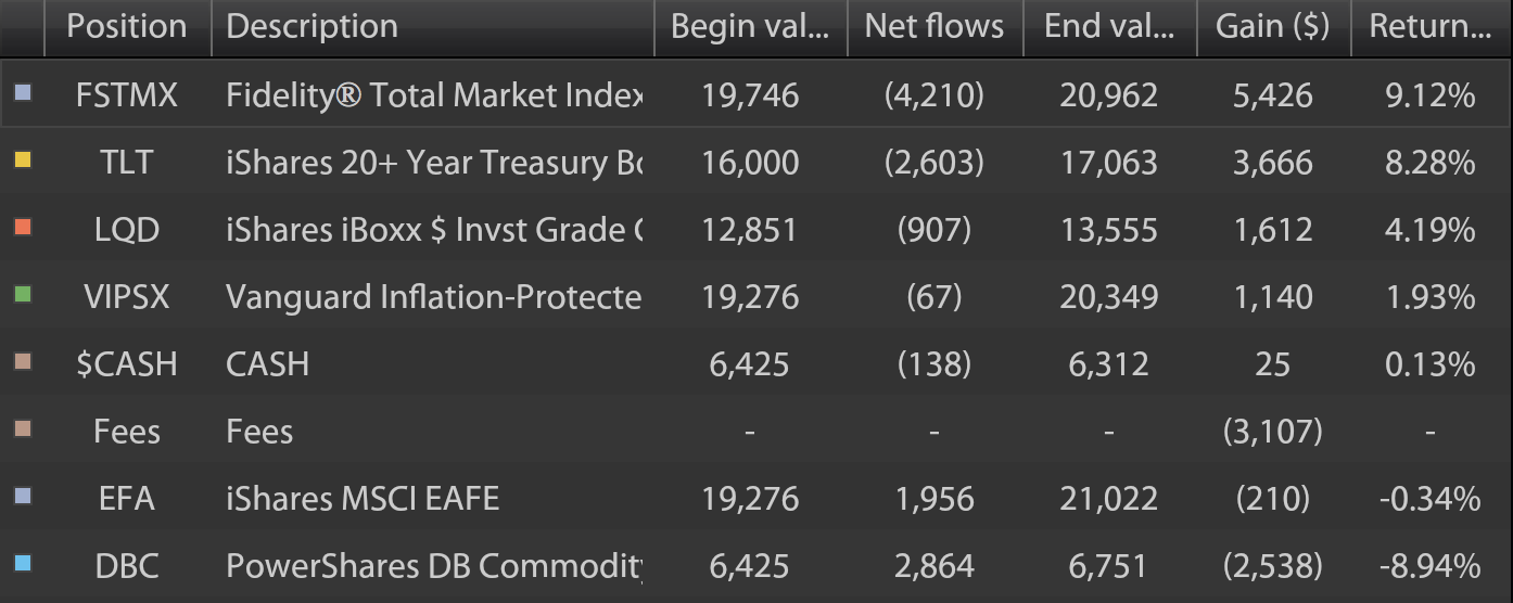 Return analysis – Kwanti Support