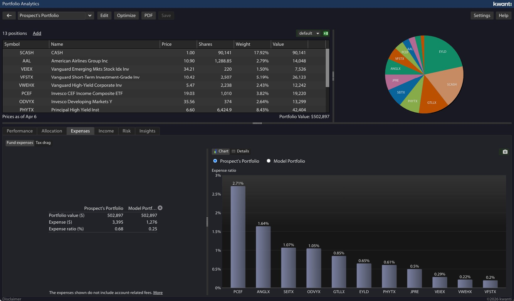 Expenses analysis showing per-holding expense ratios and total portfolio cost breakdown