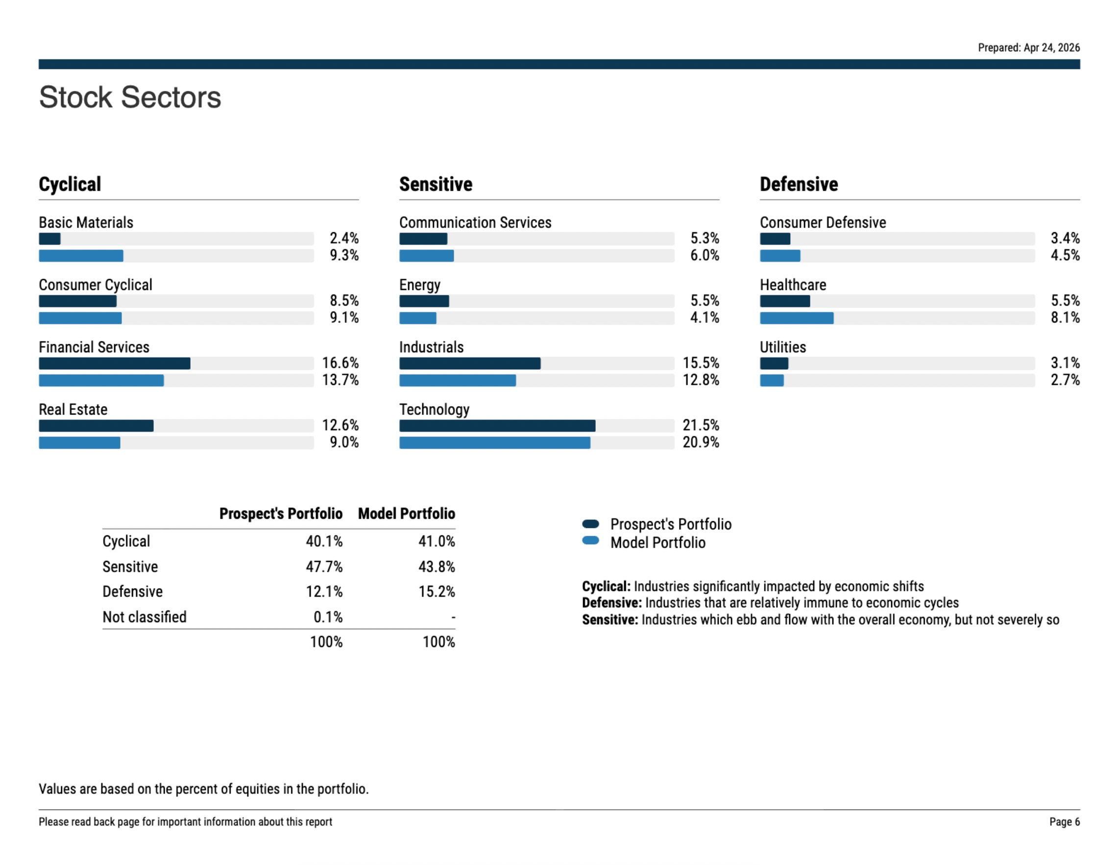 Kwanti proposal showing portfolio comparison
