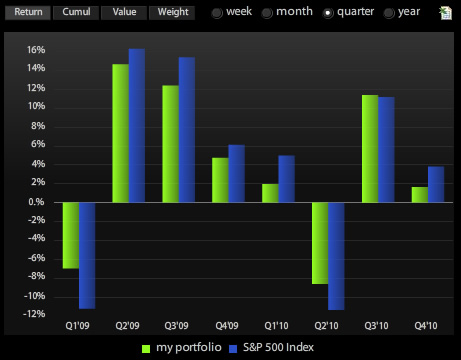 Column returns chart