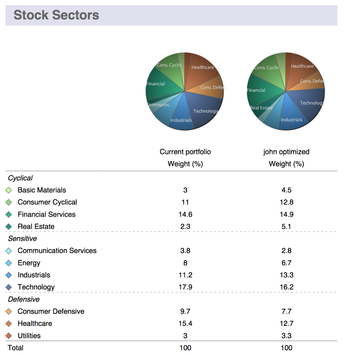 PdfStockSectors