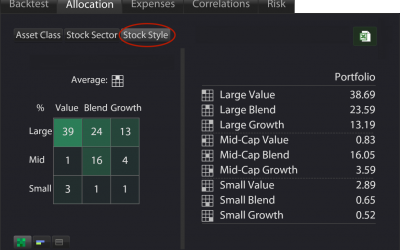 Stock Style Allocation