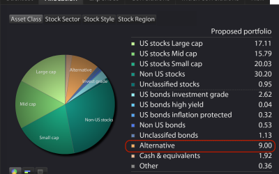 Alternative asset class added