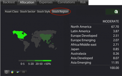 Stock Region Allocation