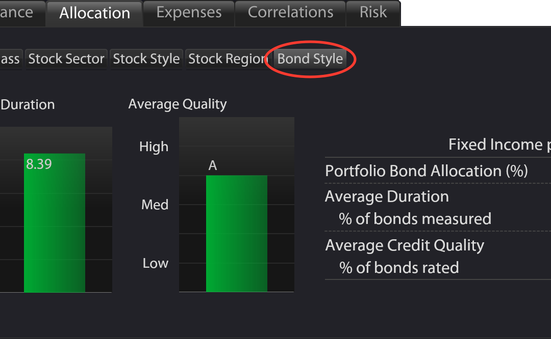 Portfolio Bond Style
