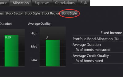 Portfolio Bond Style