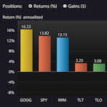 Position return analysis