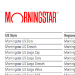 Morningstar indexes