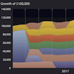 Importing model history