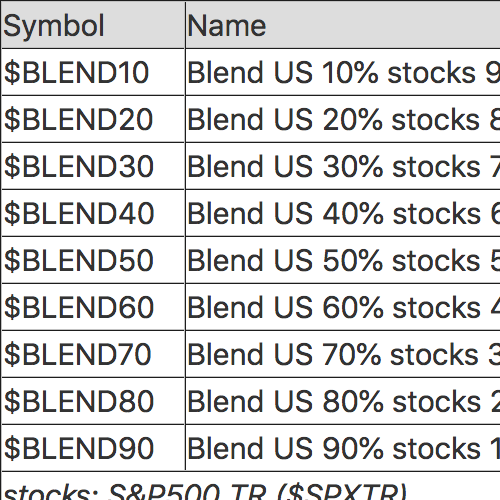 Indexes and blends added