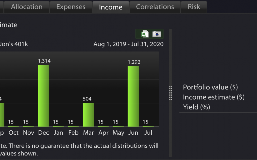 Income and yield