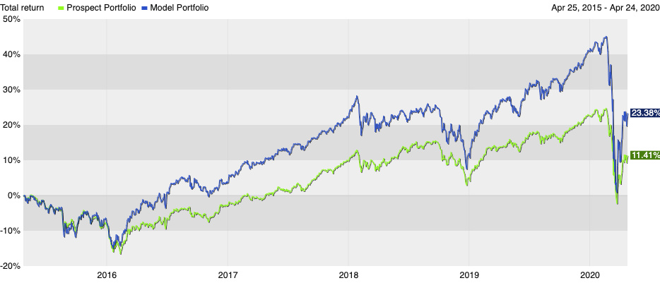 how-to-win-more-business-with-kwanti-analytics-the-importance-of