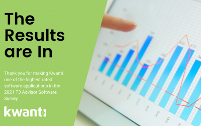 The results are in—here’s our T3 Advisor Software Survey recap