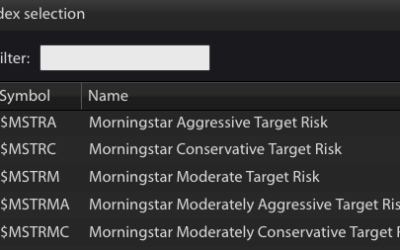New Target Risk Indexes Available